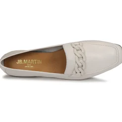 JB Martin - VEILLE